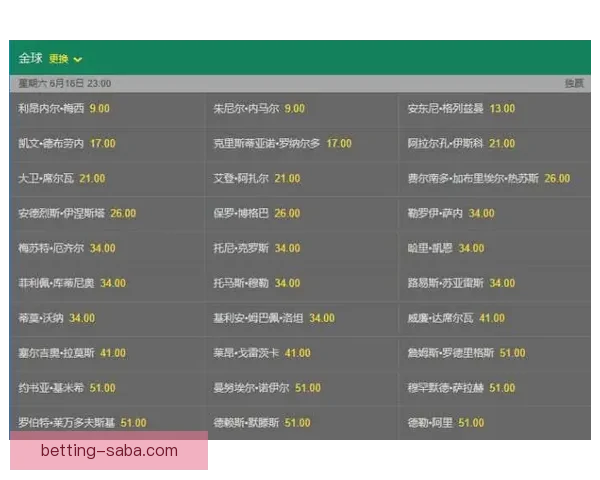 世界杯竞猜赔率分析助你预测最优胜队伍走势